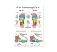 Supkancl La Structure du Corps Massage réflexe des Pieds Toile Peinture Points d'acupuncture Affiches d'art Mural Salle médicale décoration(03,30x40cm No Frame)