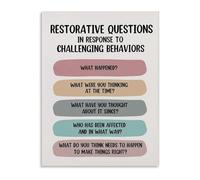 Supportive Wall-Art for Social Workers Restorative Justice Questions Poster Mental Wellness Office Counseling Room Decor(Unframed,16x24inch(40x60cm))
