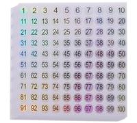 SUPVOX Autocollants Ronds Numérotés 1-100 Holographiques 10 Mm, 10 Feuilles Autocollants de Codage Réfléchissants pour Bureau, Classement et Organisation Polyvalente