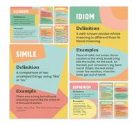 SWEETZER & ORANGE S&O Lot de 12 affiches en langue figurative - Panneau d'affichage des termes littéraires - Décorations de salle de n anglais - Affiche éducative pour décoration de lycée -