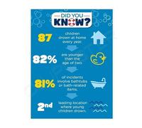 Swimming Rules Drowning Prevention Awareness Canvas Wall-Art Poster for Poolside Bathroom Room Decor(Framed,16x24inch(40x60cm))