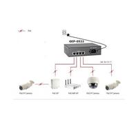 Switch 5 porte LevelOne 5x GEP-0522 GB Ethernet PoE 65 W