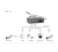 Switch 5 porte LevelOne 5x GEP-0522 GB Ethernet PoE 65 W