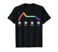 Synthétiseur électronique ADSR Panneau modulaire T-Shirt