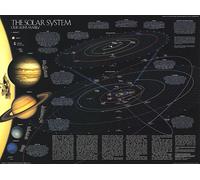 Système solaire de 1990