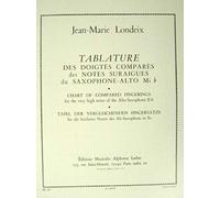 Tablature Des Doigtes Compares Des Notes Suraigues / Conducteur