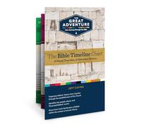 Tableau chronologique biblique