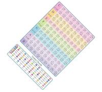 Tableau d'accords de guitare laminé, guide de référence éducatif, affiche pour débutant