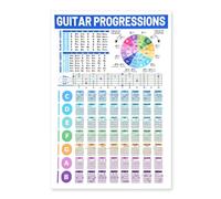 Tableau d'accords et échelles de guitare - Affiche Cercle de Cinquième et Théorie des accords - Guide de référence pour débutants