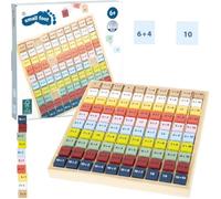 Tableau d'addition Apprendre les mathématiques