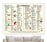 Tableau D'Aliments Sains Affiches Nutrition avec Tableau de Conversion des