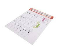Tableau de Doigtés pour Saxophone, Gamme, Pratique, Débutant | Papier Couché, Impression Nette et Surface Anti-reflet, pour Alto, Cours et Répétition, 1 Affiche