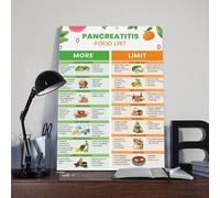 Tableau de guide de la liste des aliments pour pancréatite, impression artistique, aliments à éviter pour la santé du pancréas, pancréatite chronique et aiguë, plan de régime alimentaire santé