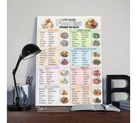Tableau de liste des aliments à faible teneur en glucides - Affiche artistique - Plan de régime cétogène à faible teneur en glucides - Décoration murale pour cuisine, chambre à coucher, salon (1)