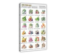 Tableau de liste des aliments à haute teneur en fibres, impression artistique, plan de repas à haute teneur en fibres, tableau des aliments sains, décoration murale pour cuisine, chambre à coucher