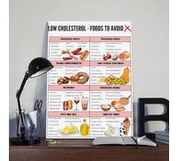 Tableau de liste des aliments avec cholestérol, impression artistique, plan de régime à faible cholestérol, liste d'épicerie, tableau des aliments santé du cœur, décoration murale pour cuisine