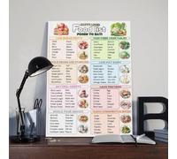 Tableau de liste des aliments gras - Affiche artistique - Plan de repas - Liste des aliments sains - Décoration murale pour cuisine, chambre à coucher, salon (5)