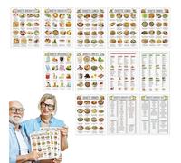Tableau de liste des aliments - Guide de nutrition à faible teneur en glucides, ensemble d'affiches de planification des repas diabétiques, tableau d'information sur le contrôle du sucre, feuilles de