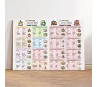 Tableau de liste des aliments pour régime rénal, affiche artistique, alimentation adaptée aux reins, diète rénale, CKD Stage Health Food Chart Décoration murale pour cuisine, chambre à coucher, salon