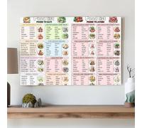 Tableau de liste des aliments pour régime rénal, affiche artistique, alimentation adaptée aux reins, diète rénale, CKD Stage Health Food Chart Décoration murale pour cuisine, chambre à coucher, salon