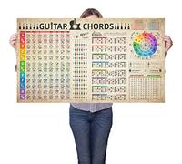 Tableau de référence sur toile pour les amateurs de guitare, les débutants - Art mural éducatif - Art mural - Apprendre la guitare électrique - 101,6 x 61 cm