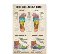 Tableau de réflexologie Plantaire, Affiches et Impressions, peintures sur Toile pour massothérapeute, Images d'art Mural pour Salon de beauté, décoration de la Maison - 60 x 80 cm, sans Cadre