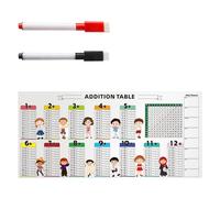 Tableau d'enseignement des mathématiques en PVC effaçable avec marqueurs effaçables pour l'école à la maison, la salle de classe, outil d'apprentissage de multiplication