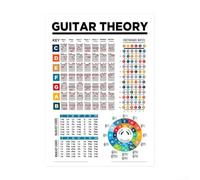 Tableau d'entraînement des accords pour guitare - Grand poster transparent pour l'éducation musicale (F)