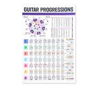 Tableau des Accords de Guitare, Affiche d'Accords de Guitare Plastifiée Affiche du Cercle des Quintes Tableau des Accords de Guitare Guide de Référence pour Guitare et Piano pour Débutants