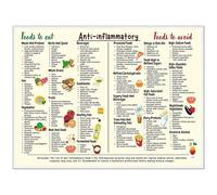 Tableau des aliments sains, affiche du tableau des aliments | Toile d'art de tableau de liste d'aliments 12x16 pouces - Tableau de conversion non encadré, affiches nutritionnelles pour cuisine, décora