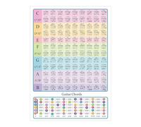 Tableau des échelles de guitare - Impression d'affiche acoustique, guide de référence musicale | Disposition polyvalente de la touche d'art mural éducatif pour les débutants en guitare basse, outil