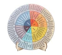 Tableau des émotions double face avec support pour conseiller scolaire, thérapeute