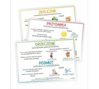 Tableau didactique A4 - Les parties de la phrase 3 cartes