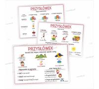 Tableau didactique A4 - Parties du discours partie 2 6 cartes