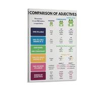 Tableau éducatif « COMPARISON OF ADJECTIFS », grammaire anglaise, parties du discours, grammaire 40 x 60 cm