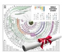 Tableau historique de la chronologie biblique : outils pour étudier les chronologies bibliques chronologiques, les cartes et les graphiques d'histoire, matériel de classe polyvalent