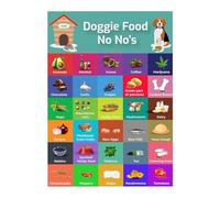 Tableau magnétique pour - Guide de référence Rapide pour Les Personnes sûres et Non sûres | Bonbons pour Les et liste des Produits Essentiels