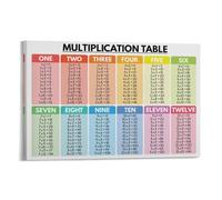 Tableau multiplication, école primaire de mathématiques, affiche éducative aux couleurs de l'arc-en-ciel, 20 x 30 cm