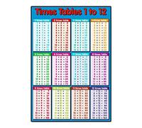 Tableau Pour Enfants Mathématiques Éducatives Affiche D'apprentissage Éducatif Graphiques Tableaux Sommes Calcul Affiche Multiplication Affiches Multiplication Pour Salle Classe Grands