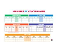 Tableau souple effaçable à sec Mesures et Conversions 80 x 120 cm