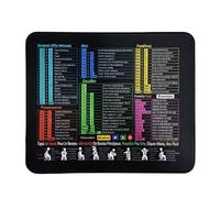 TAHJOS Tapis de Souris Excel avec Raccourcis Clavier en Allemand - Idéal pour Le Bureau, Applications Bureautiques - Surface Glissante, Antidérapante, Bords Cousus - 1 Unité
