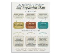 TAMDDBPJD Ancestral Nervous System Wisdom Chart Educational Guide to Inherited Resilience Canvas Wall-Art for Reflective Corner(Framed,08x12inch(20x30cm))