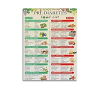 TAMDDBPJD Educational Prediabetes Poster Healthy Grocery List and Food Choices Guide Nutrition Chart Wall-Art for Kitchen(Framed,16x24inch(40x60cm))