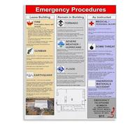 TAMDDBPJD Emergency Procedures Poster for Schools Protocols Educational Chart Canvas Print Wall-Art for Classroom Decor(Unframed,16x24inch(40x60cm))