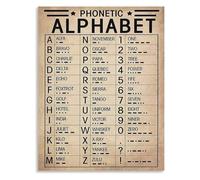 TAMDDBPJD Ham Radio Decor Poster Vintage NATO Phonetic Code Morse Code Military Canvas Wall-Art for Pilot Office(Framed,08x12inch(20x30cm))