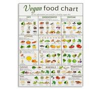 TAMDDBPJD Healthy Food Chart Vegan Vitamin Nutrition Poster Educational Wall-Art for Kitchen Dining Room(Framed,16x24inch(40x60cm))