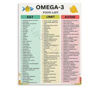 TAMDDBPJD Informative Omega 3 Rich Foods Nutrition Guide Poster Canvas Art for Kitchen and Health Conscious Space(Framed,08x12inch(20x30cm))