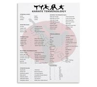 TAMDDBPJD Karate Terminology Dictionary Educational Art Print Canvas Wall Decor for Martial Arts Studio(Framed,16x24inch(40x60cm))