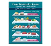 TAMDDBPJD Keep Food Fresh Guide Refrigerator Storage Food Tips and Chart Canvas Print Wall-Art for Kitchen Dining Room(Framed,12x18inch(30x45cm))