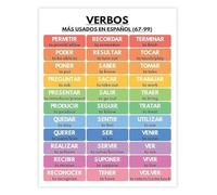 TAMDDBPJD Language Learning Spanish Verbs Chart Poster Educational Reference for Students Bedroom Office(Unframed,12x18inch(30x45cm))